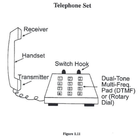 touching electrical part of phone